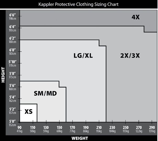 Kappler protective clothing sizing chart mapping height and weight to sizes XS through 4X