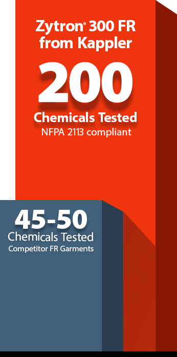 Zytron 300 FR tested against 200 chemicals versus 45-50 for competitor FR garments, NFPA 2113 compliant
