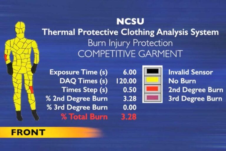 Competitor Garment PyroMan Test