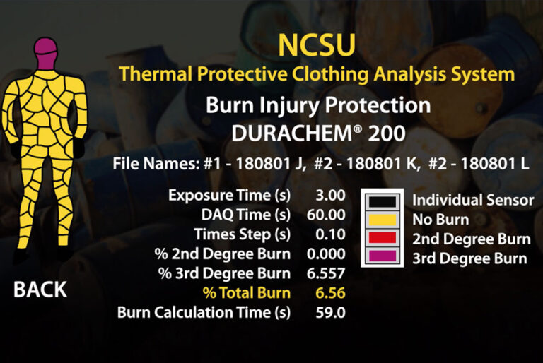 DuraChem® 200 PyroMan 3-Second Test