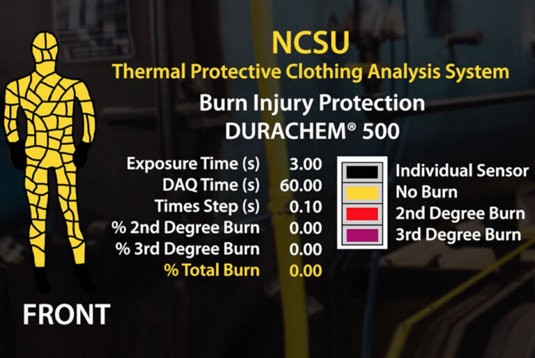 DuraChem® 500 PyroMan 3-Second Test